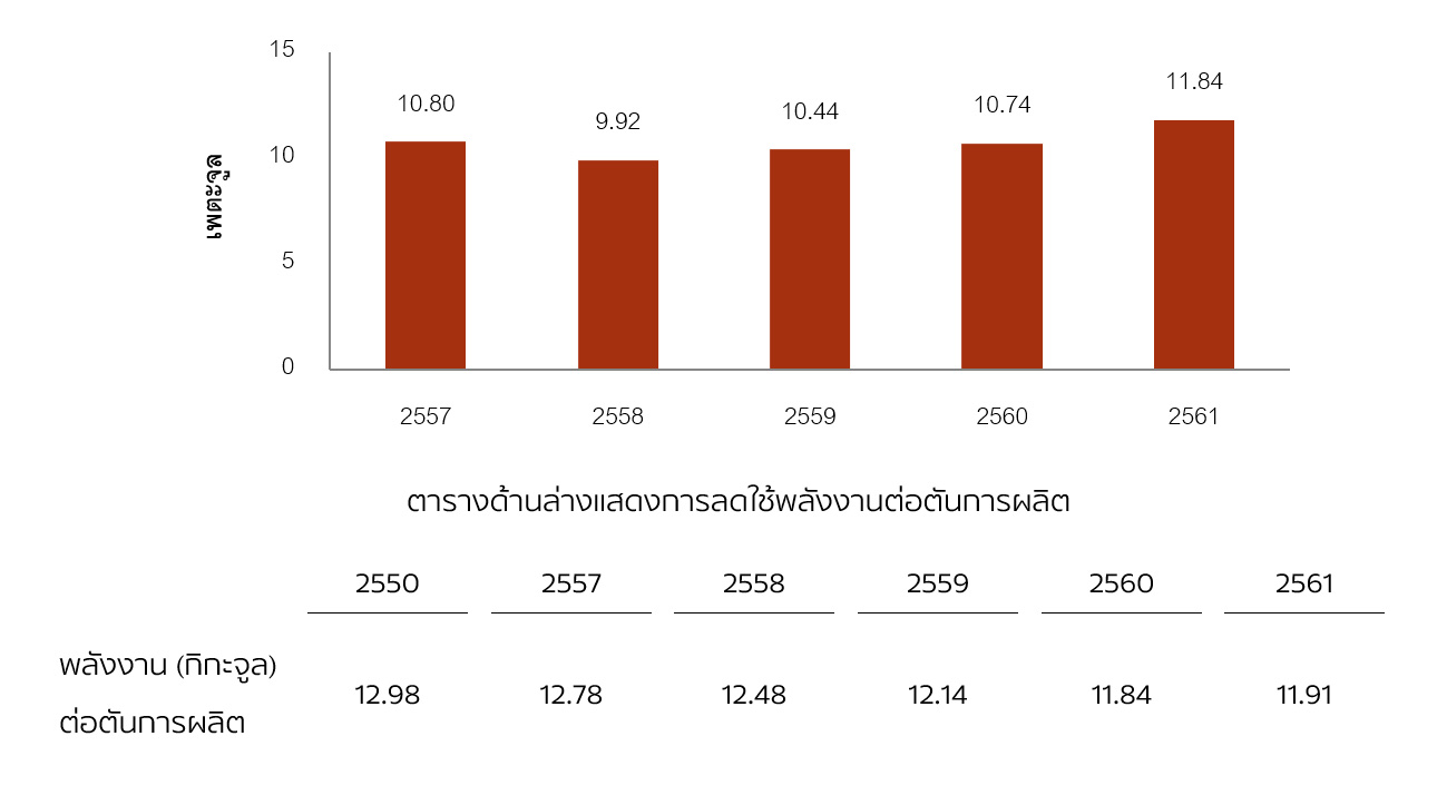 การอนุรักษ์ธรรมชาติ