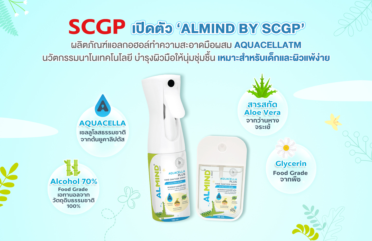 SCGP เปิดตัว ‘ALMIND by SCGP’ ผลิตภัณฑ์แอลกอฮอล์ทำความสะอาดมือผสม AQUACELLA นวัตกรรมนาโนเทคโนโลยี บำรุงผิวมือให้นุ่มชุ่มชื้น เหมาะสำหรับเด็กและผิวแพ้ง่าย