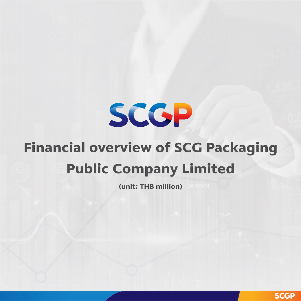SCGP Announces 129,398 MB Revenue in 2023 from Solid Consumer Packaging Sales, Strategic Cost Management and Production Efficiency Improvement Plan to Boost Annual Revenue to 150,000 MB Amid Recovering Demand in 2024