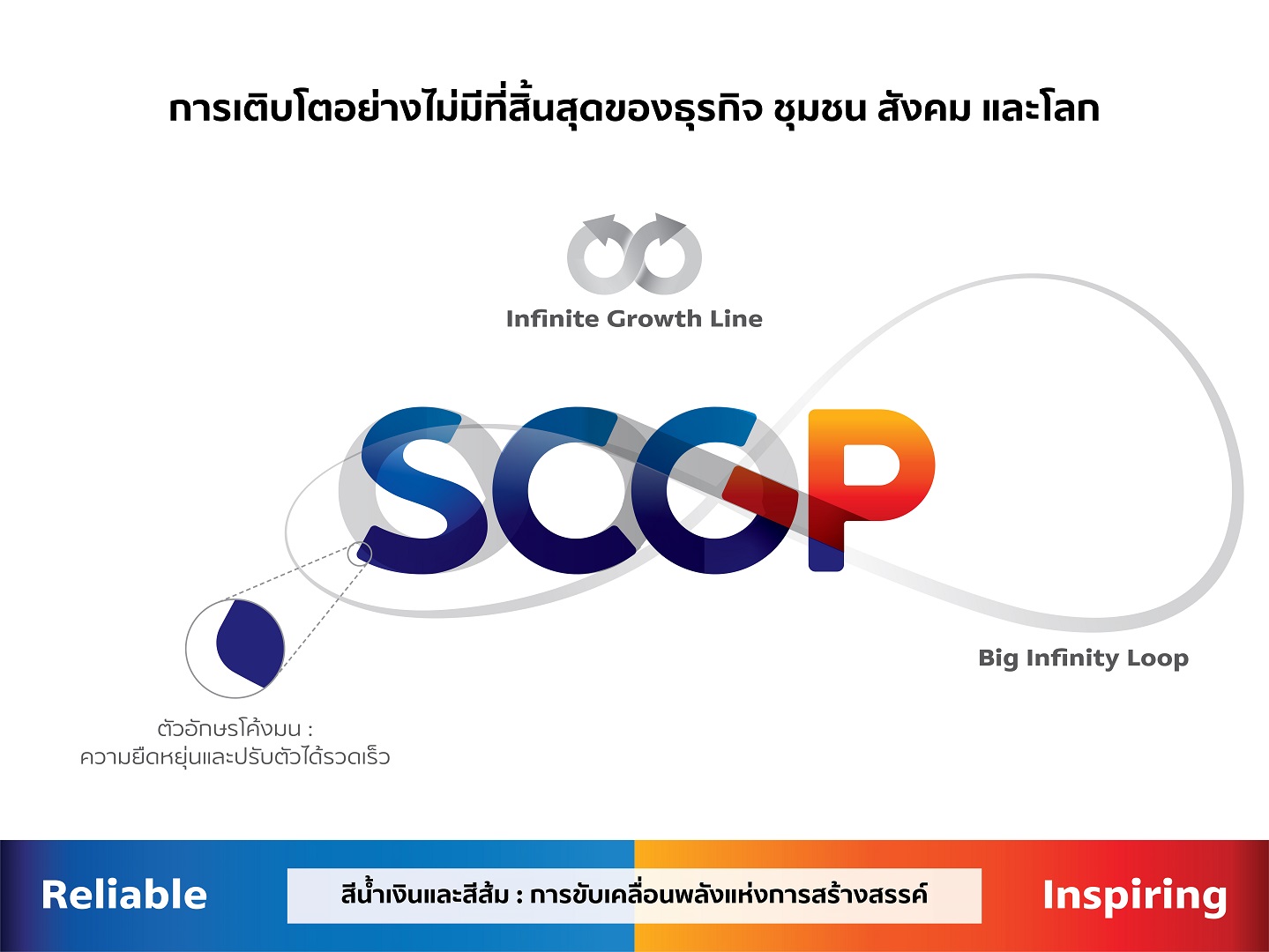 SCGP ปรับตราสัญลักษณ์องค์กร รับวิสัยทัศน์ก้าวสู่บริษัทที่ดำเนินธุรกิจอย่างยั่งยืนในระดับสากล