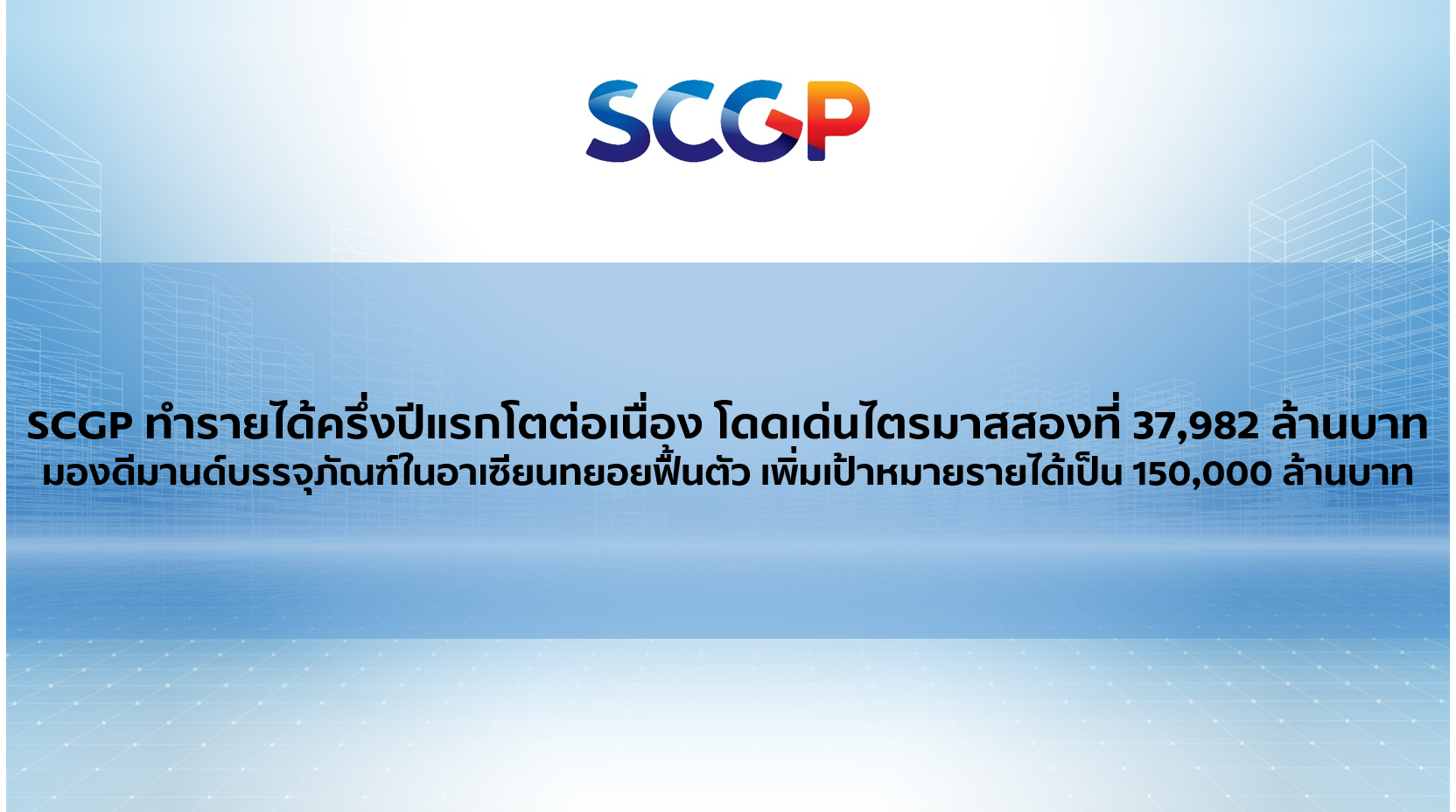 SCGP ทำรายได้ครึ่งปีแรกโตต่อเนื่อง โดดเด่นไตรมาสสองที่ 37,982 ล้านบาท มองดีมานด์บรรจุภัณฑ์ในอาเซียนทยอยฟื้นตัว เพิ่มเป้าหมายรายได้เป็น 150,000 ล้านบาท