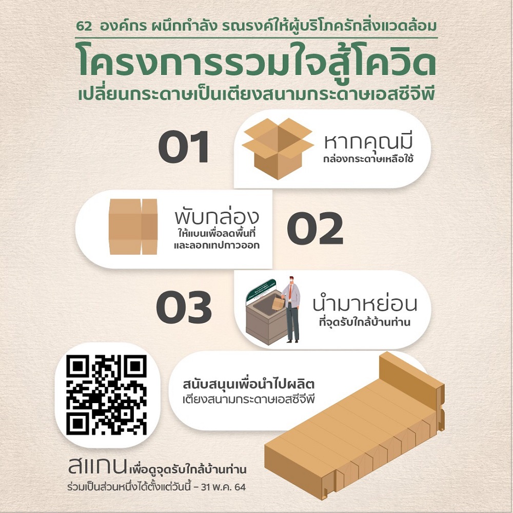 โครงการรวมใจสู้โควิด เปลี่ยนกระดาษเป็นเตียงสนามกระดาษเอสซีจีพี