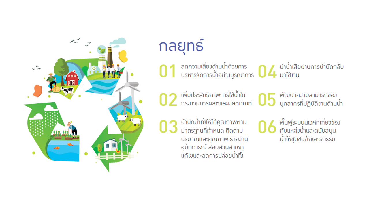 World Water Day 2022 - ความมุ่งมั่นและการบริหารจัดการน้ำของ SCGP