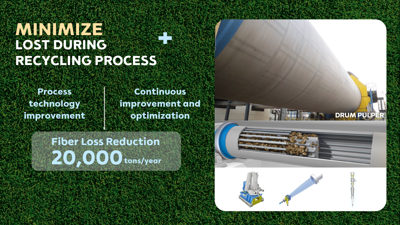 SCGP Leverages Technology and Digital Platforms to Drive Sustainability