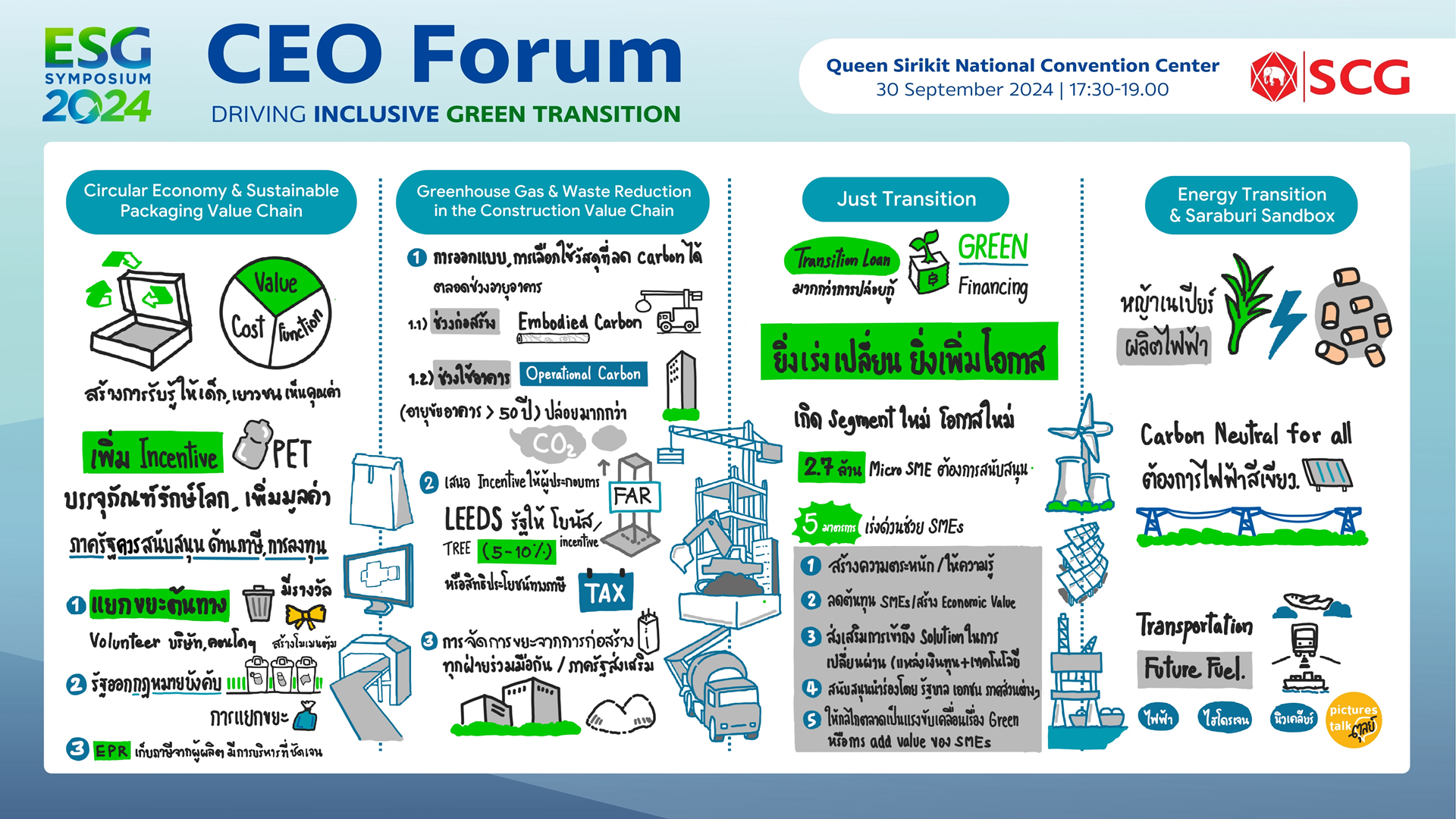 Business Sector Unites to Drive Thailand’s Transition to Low-Carbon Society at CEO Forum: SCG ESG Symposium 2024