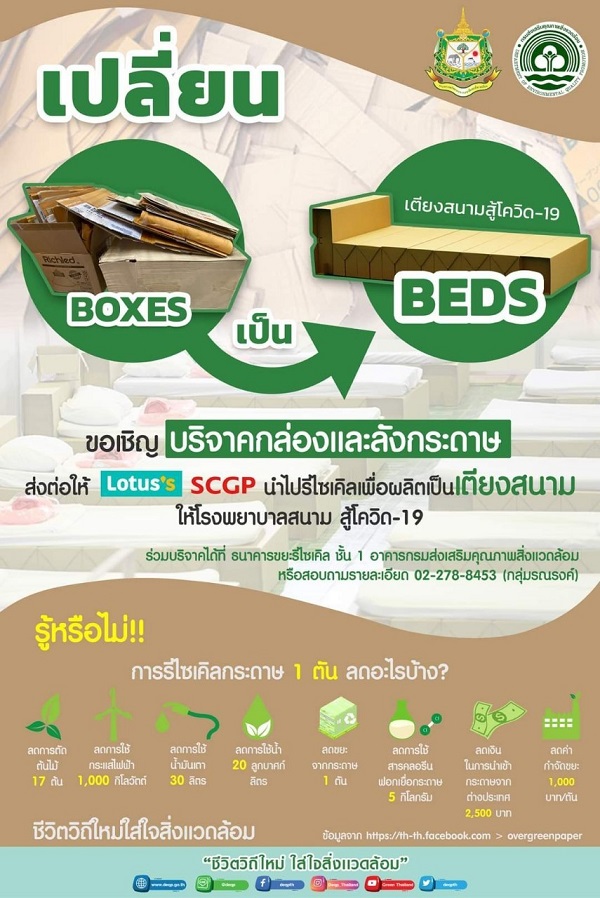 โครงการรวมใจสู้โควิด เปลี่ยนกระดาษเป็นเตียงสนามกระดาษเอสซีจีพี