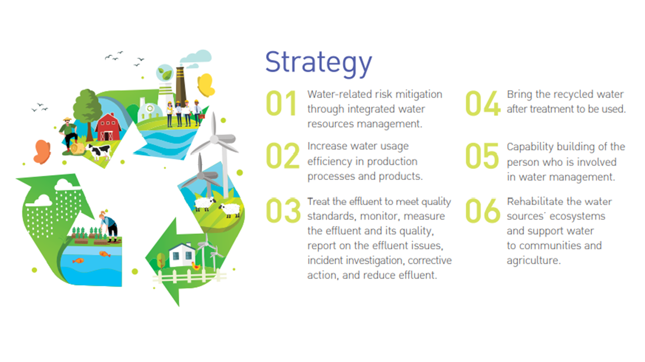 World Water Day 2022 - SCGP's Commitment on Water Stewardship