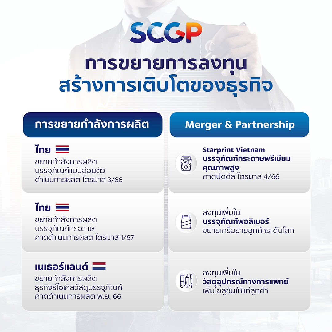 SCGP เผยรายได้ 9 เดือนแรก 97,517 ล้านบาท ปัจจัยหนุนจากบรรจุภัณฑ์กลุ่มอาหารฟื้นตัวต่อเนื่อง นำ AI ลดต้นทุน เพิ่มประสิทธิภาพการผลิต สร้างความยั่งยืนสู่เป้า ESG