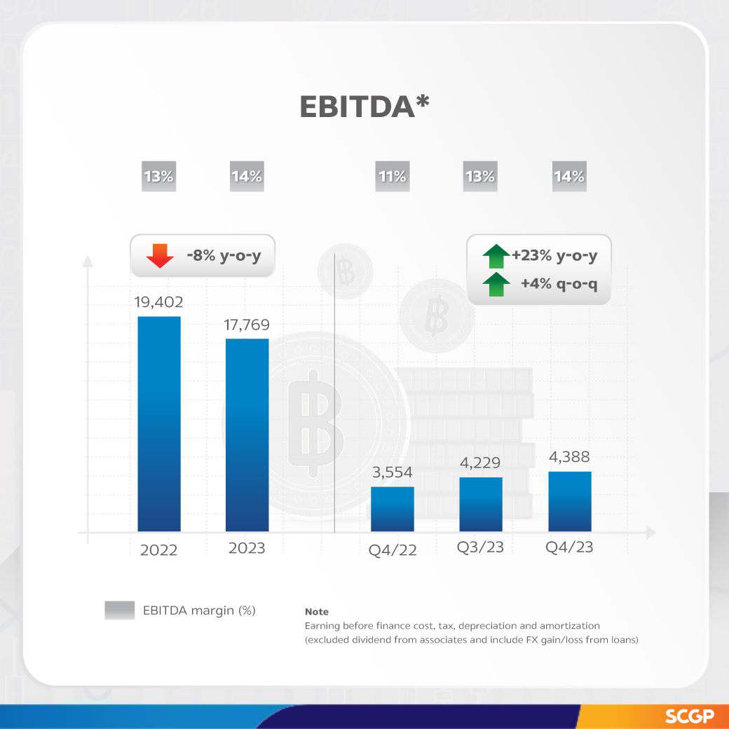 SCGP Announces 129,398 MB Revenue in 2023 from Solid Consumer Packaging Sales, Strategic Cost Management and Production Efficiency Improvement Plan to Boost Annual Revenue to 150,000 MB Amid Recovering Demand in 2024