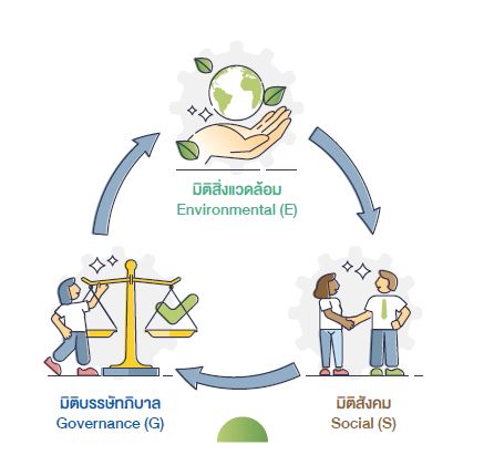 3 Tangible Aspects of Sustainability