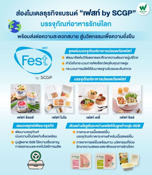 ส่องโมเดลธุรกิจแบรนด์ “เฟสท์ by SCGP” บรรจุภัณฑ์อาหารรักษ์โลก พร้อมส่งต่อความสะดวกสบาย เพื่อความยั่งยืน